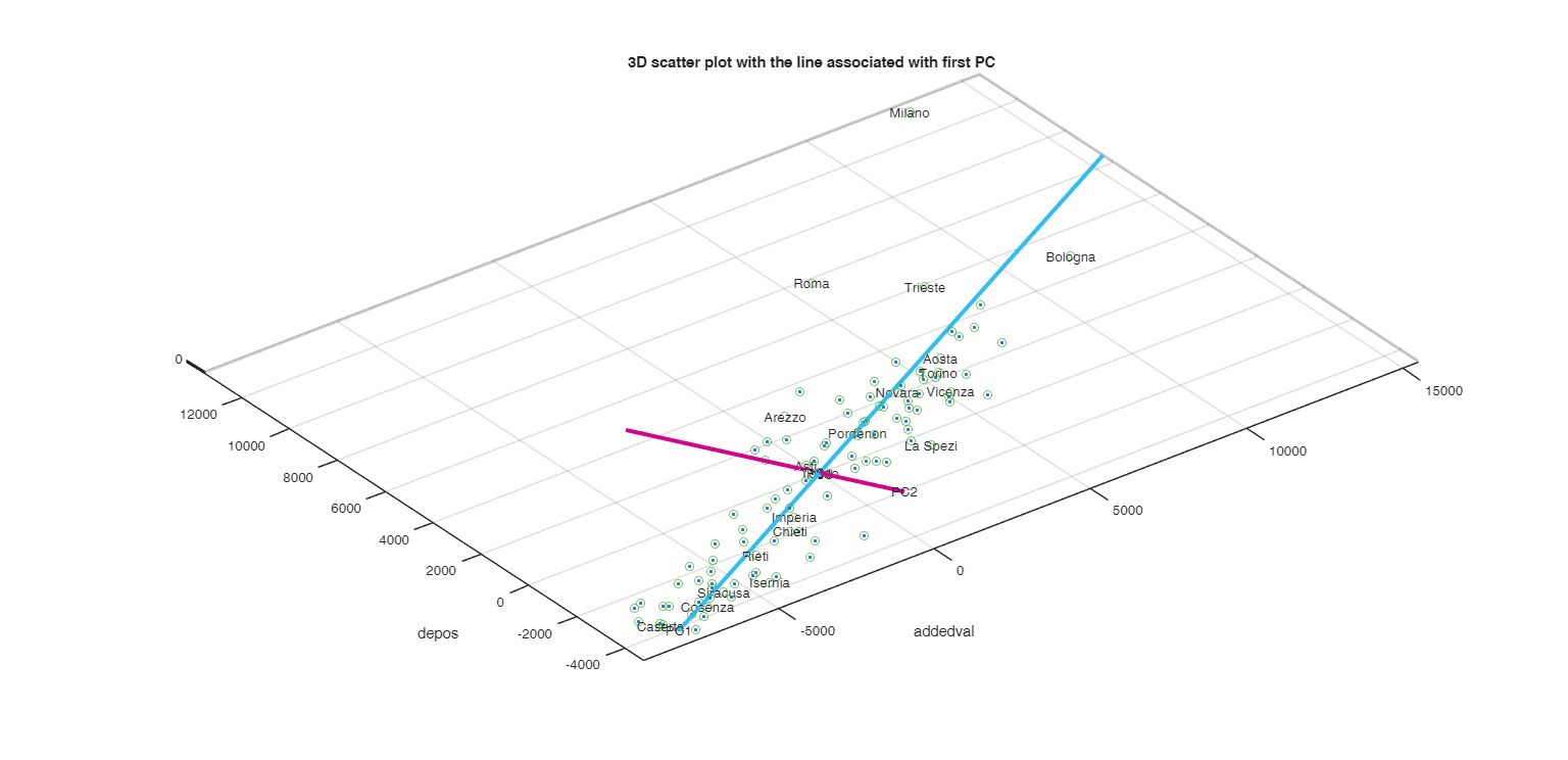 Click here for the graphical output of this example (link to Ro.S.A. website)